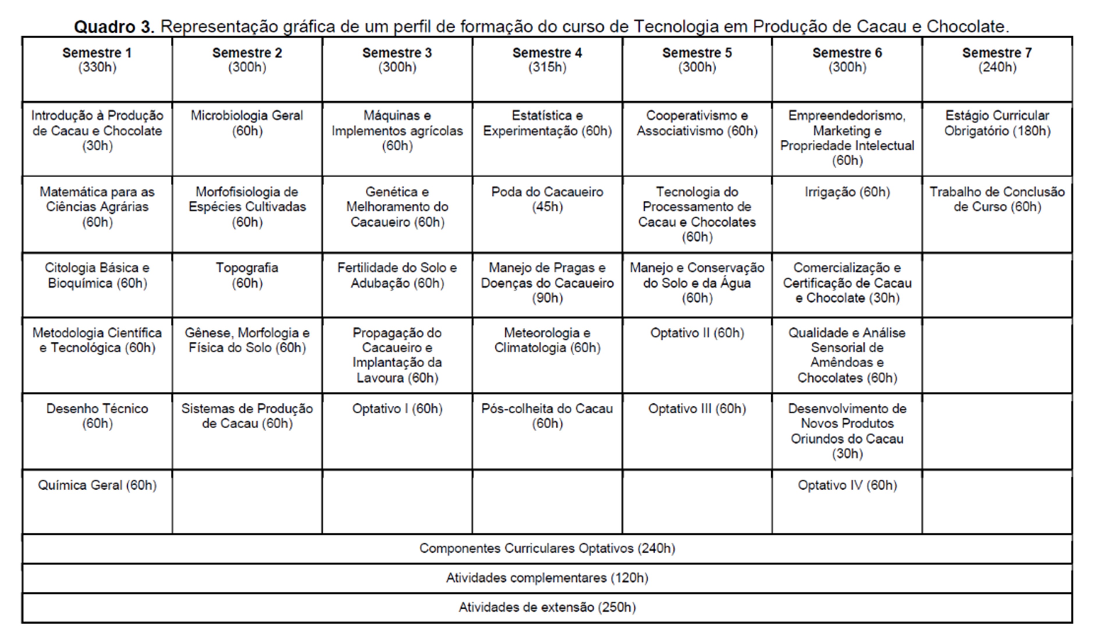 imagem matriz curricular