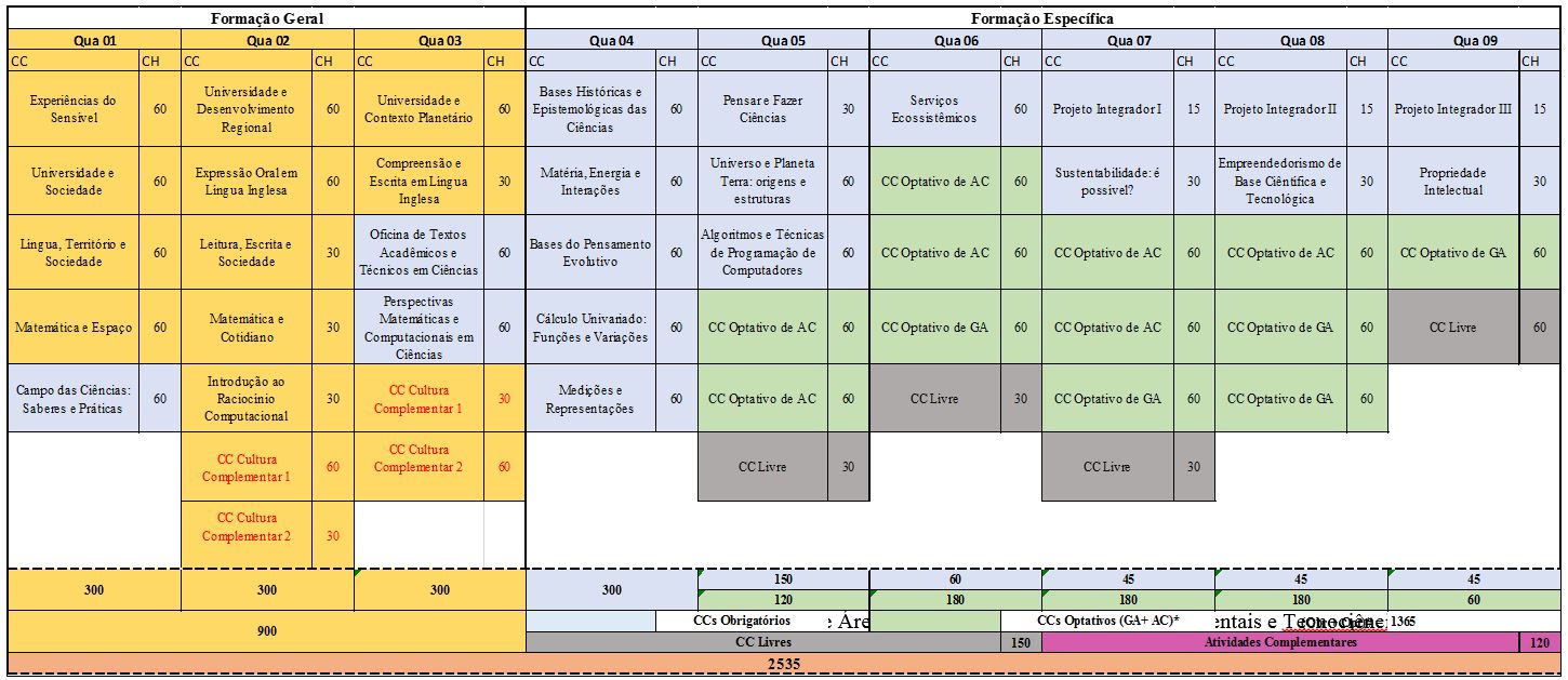 ciencias