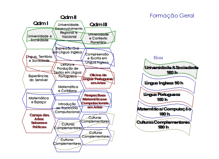 Formação Geral