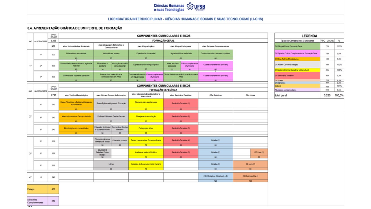 Matriz lichs