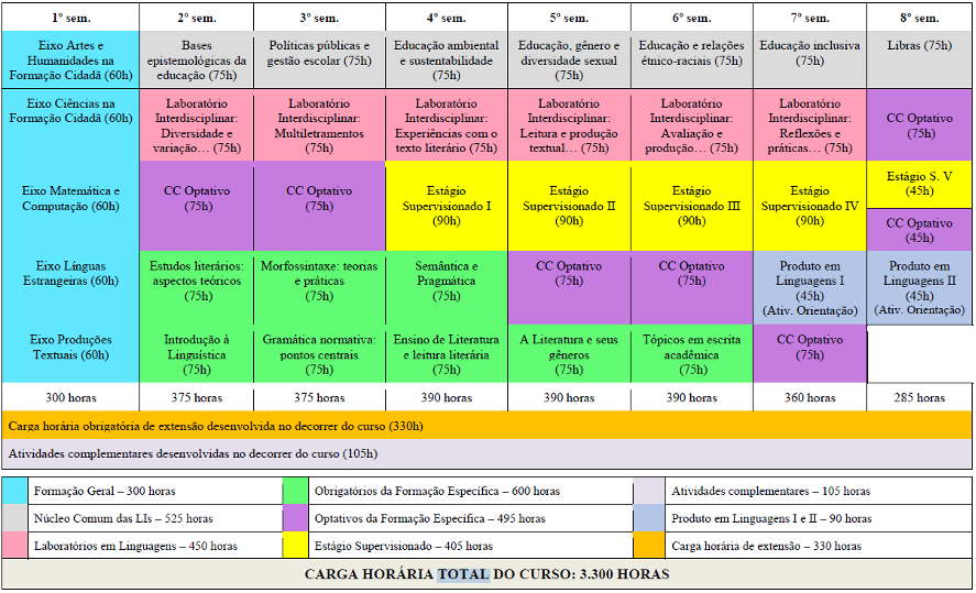 Matriz liguagens