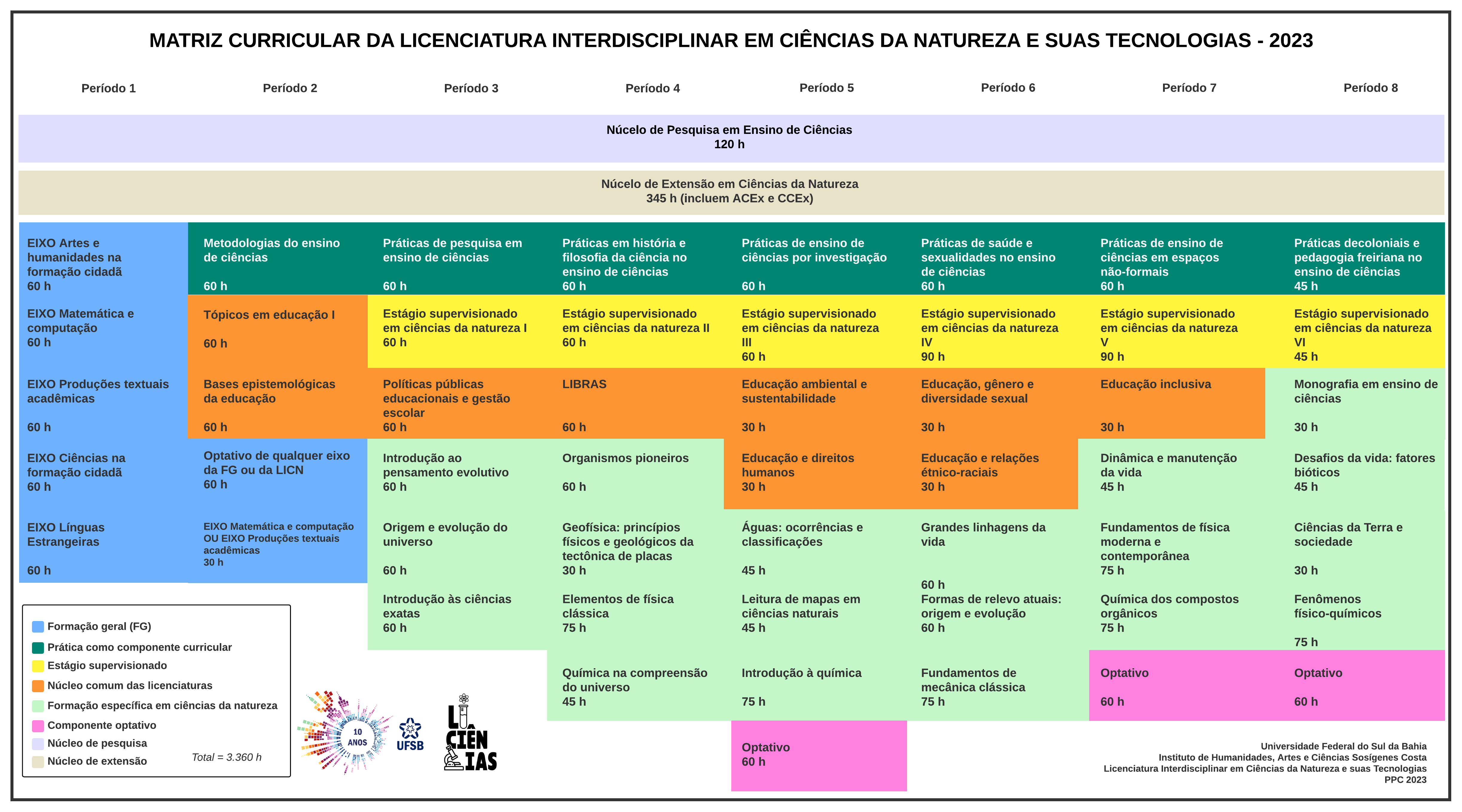 matriz licn 2023