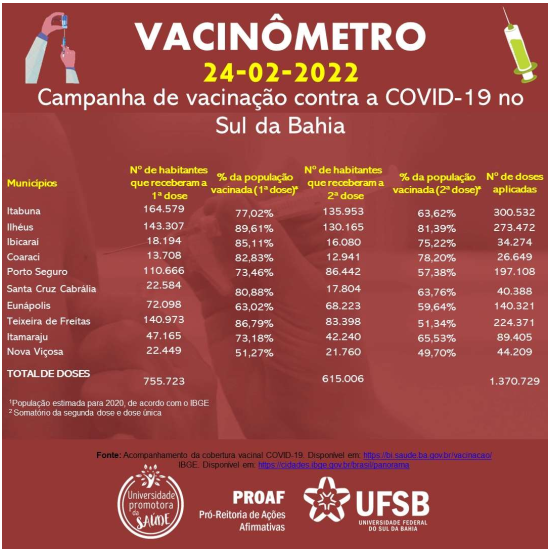 vacinometro 24 02 2022