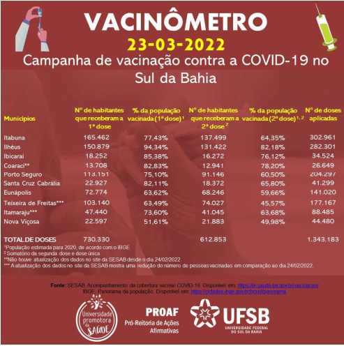 vacinometro 29032022