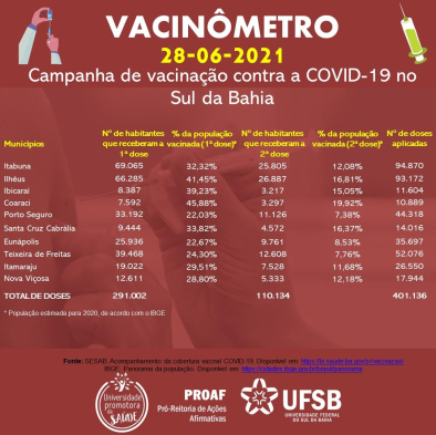 vacinometro ufsb proaf 28082021