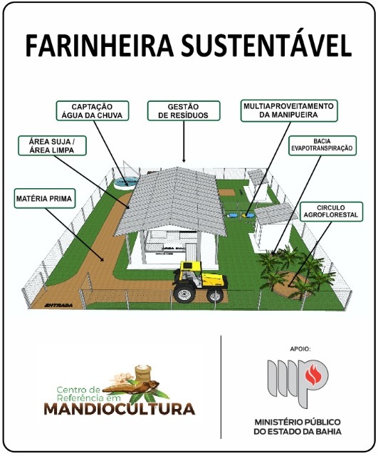 Estruturas que compõem uma farinheira sustentável