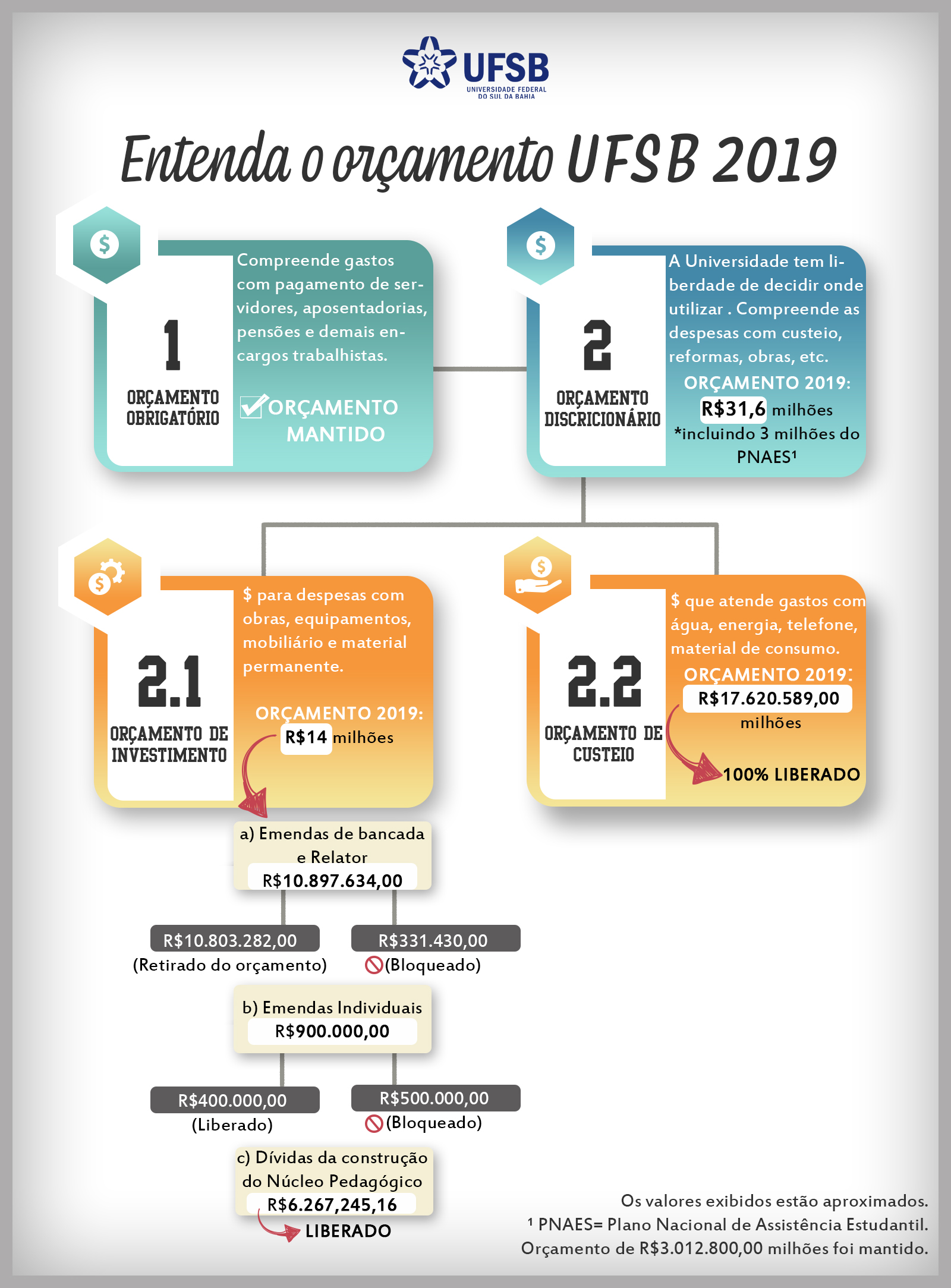 Orçamento2