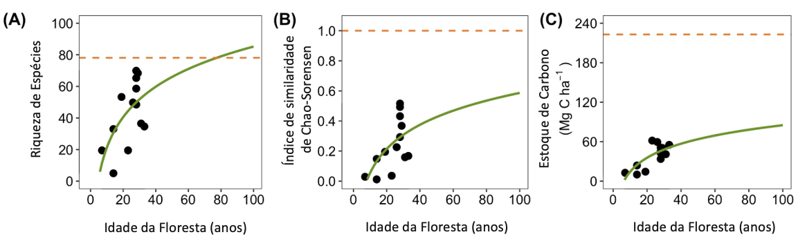 fig 03