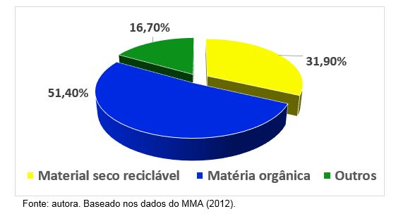 dados reciclagem