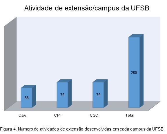 atividade