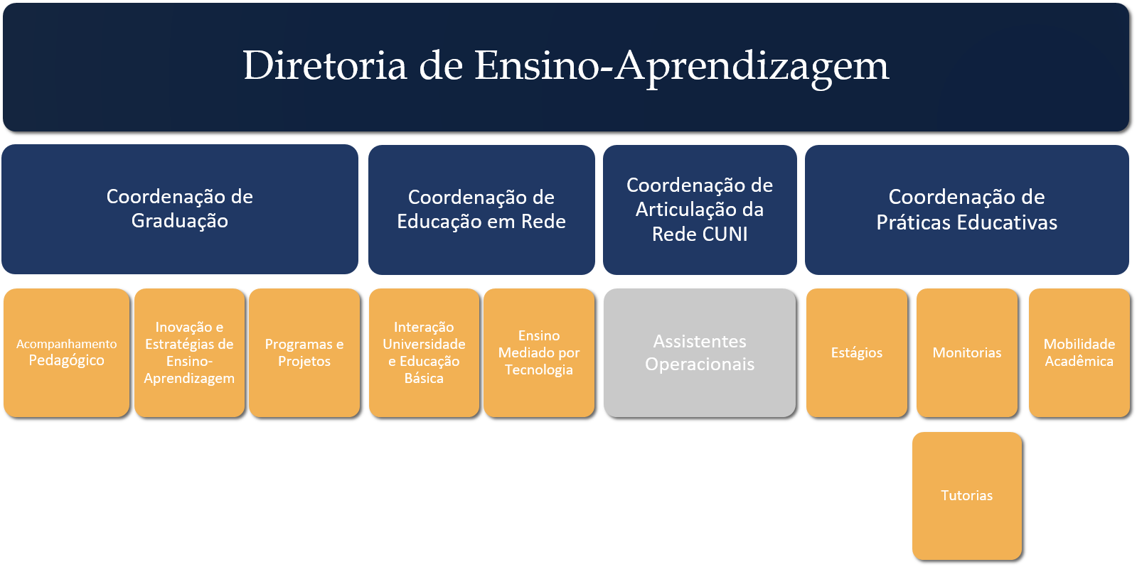 Organograma DEA site 2023