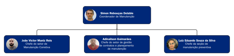 novo organograma coman