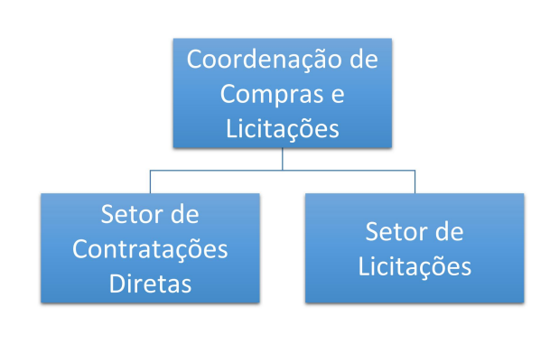 organograma CCL